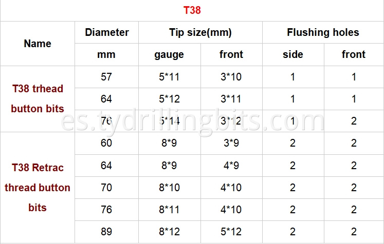 T38 button bit size